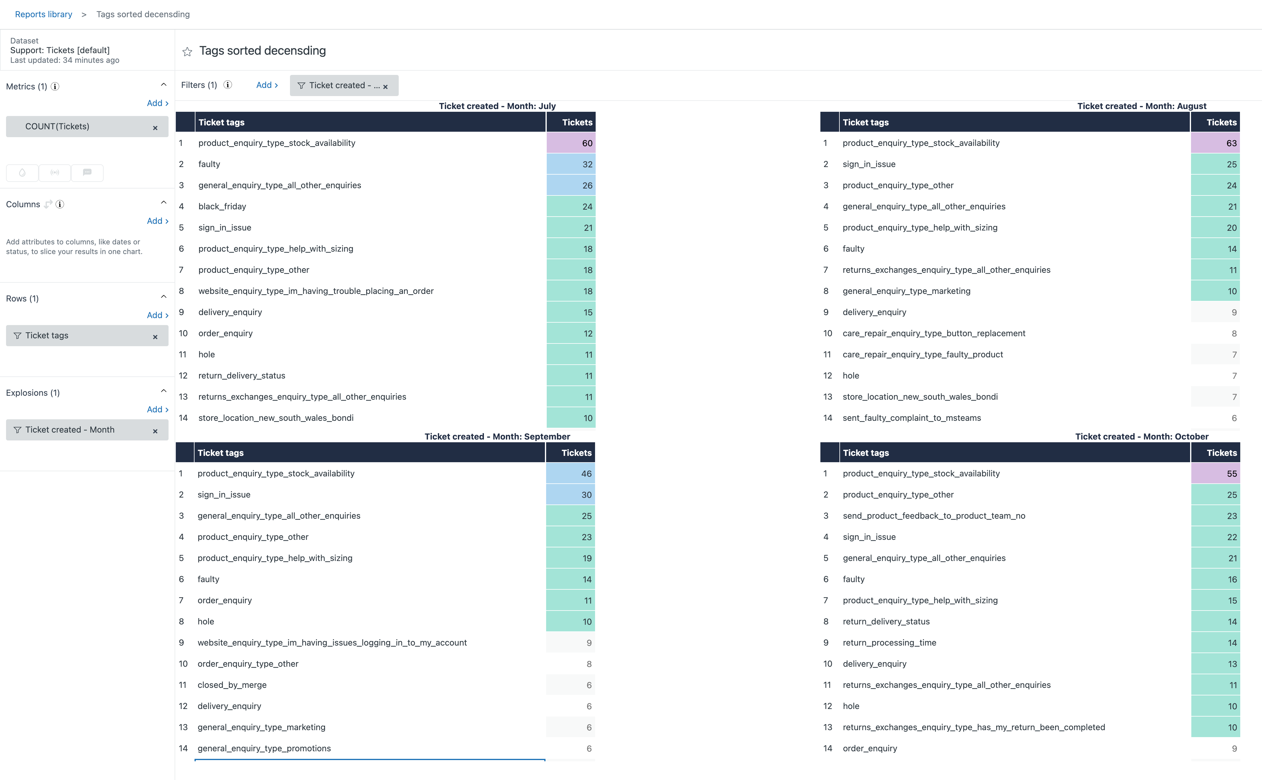 Zendesk_Explore_-_Vivaldi.png